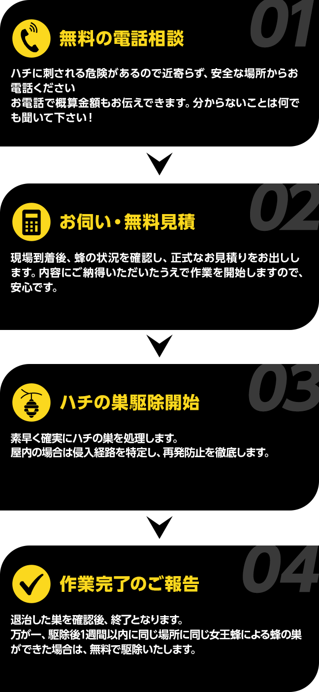 無料の電話相談、お伺い・無料見積、ハチの巣駆除開始、作業完了のご報告